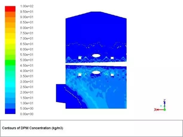 脱硫吸收塔工艺仿真计算系统的图11